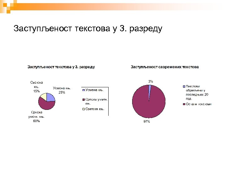 Заступљеност текстова у 3. разреду 