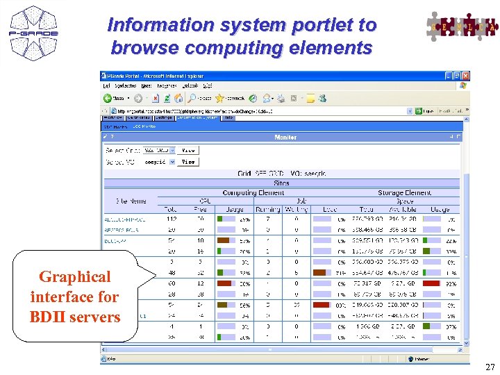 Information system portlet to browse computing elements Graphical interface for BDII servers 27 