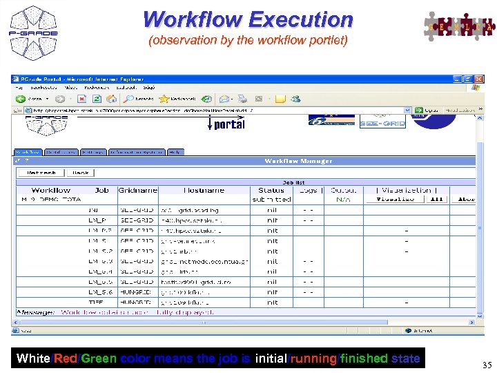 Workflow Execution (observation by the workflow portlet) White/Red/Green color means the job is initial/running/finished