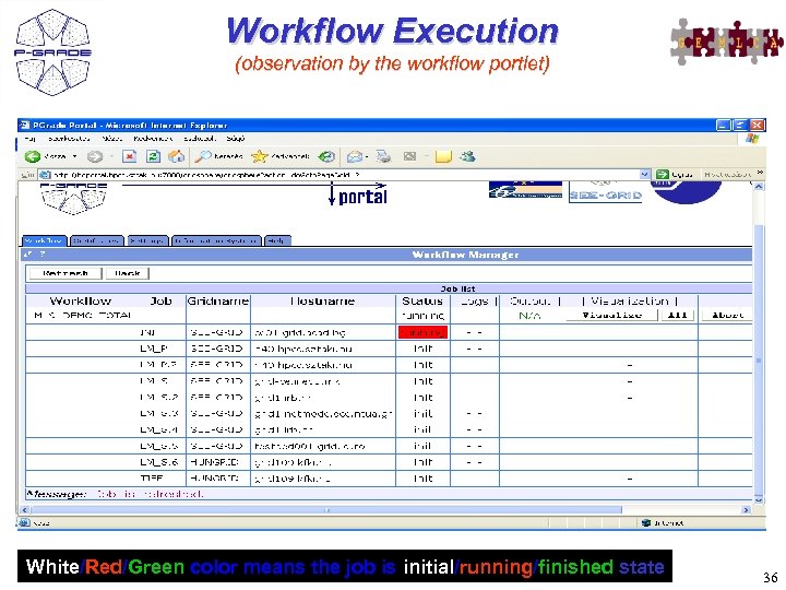 Workflow Execution (observation by the workflow portlet) White/Red/Green color means the job is initial/running/finished