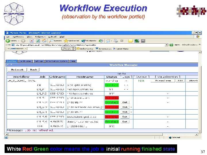 Workflow Execution (observation by the workflow portlet) White/Red/Green color means the job is initial/running/finished