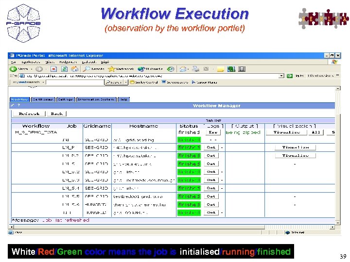 Workflow Execution (observation by the workflow portlet) White/Red/Green color means the job is initialised/running/finished