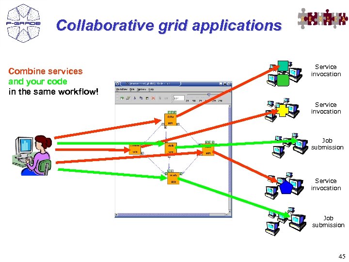 Collaborative grid applications Combine services and your code in the same workflow! Service invocation