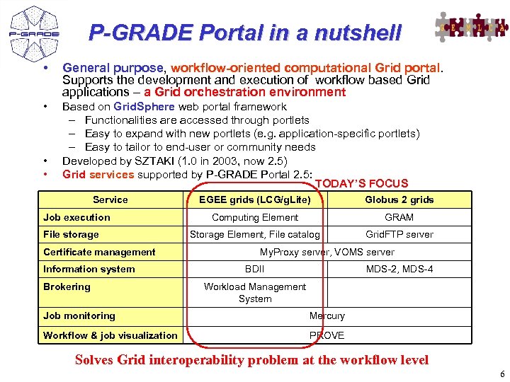 P-GRADE Portal in a nutshell • General purpose, workflow-oriented computational Grid portal. Supports the