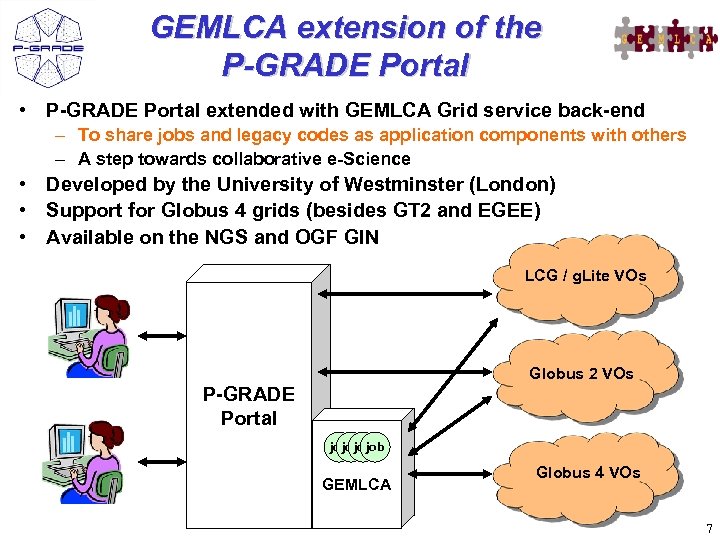 GEMLCA extension of the P-GRADE Portal • P-GRADE Portal extended with GEMLCA Grid service