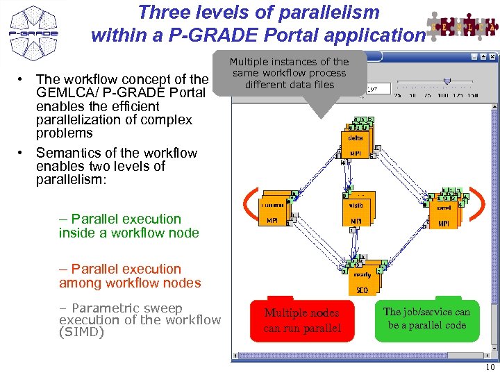 Three levels of parallelism within a P-GRADE Portal application • The workflow concept of