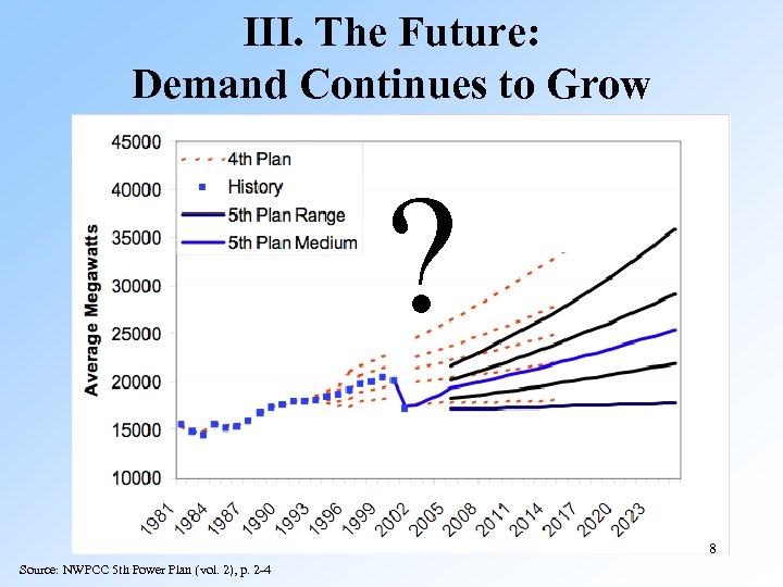 III. The Future: Demand Continues to Grow ? 8 Source: NWPCC 5 th Power