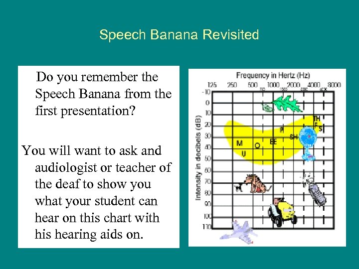 Speech Banana Revisited Do you remember the Speech Banana from the first presentation? You