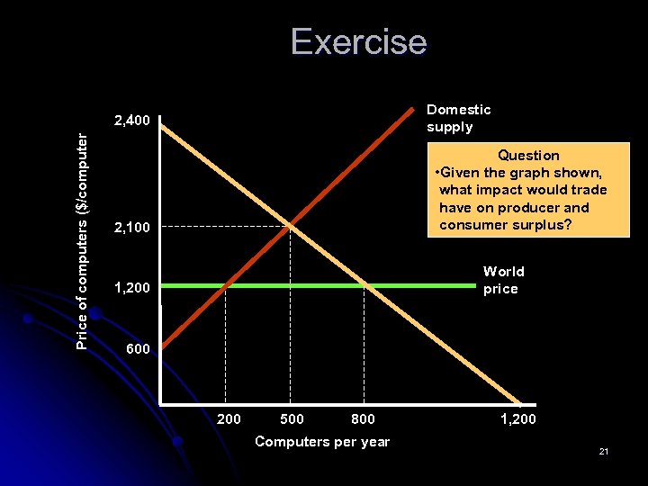 Price of computers ($/computer) Exercise Domestic supply 2, 400 Question • Given the graph