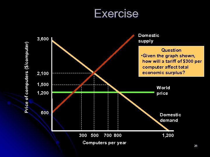 Exercise Domestic supply Price of computers ($/computer) 3, 600 Question • Given the graph