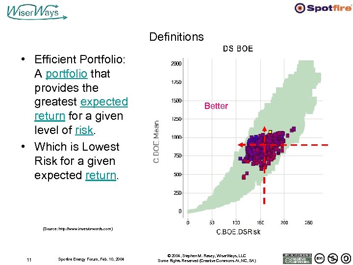 Definitions • Efficient Portfolio: A portfolio that provides the greatest expected return for a