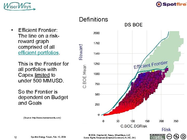  • Efficient Frontier: The line on a riskreward graph comprised of all efficient