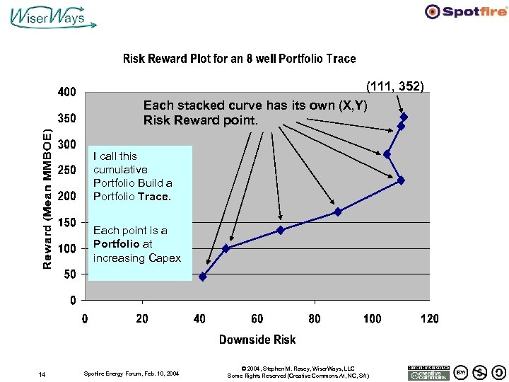 (111, 352) Each stacked curve has its own (X, Y) Risk Reward point. I