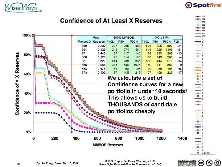 We calculate a set of Confidence curves for a new portfolio in under 10