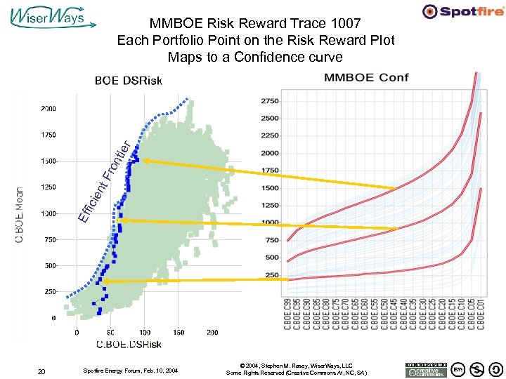 Eff icie nt Fro n tie r MMBOE Risk Reward Trace 1007 Each Portfolio