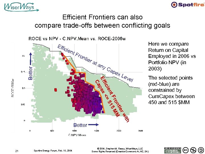 Efficient Frontiers can also compare trade-offs between conflicting goals Eff icie nt F tier