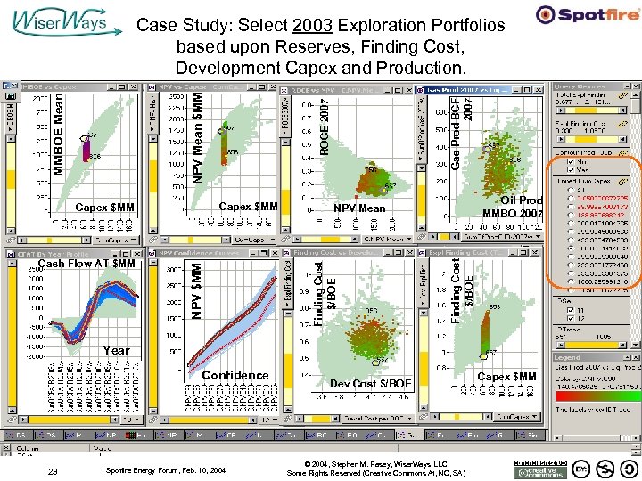 Gas Prod BCF 2007 Oil Prod MMBO 2007 NPV Mean Finding Cost $/BOE NPV