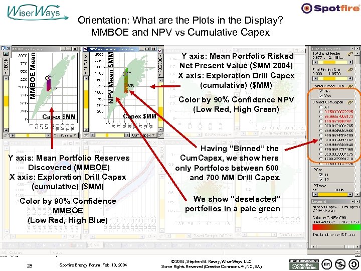 Orientation: What are the Plots in the Display? MMBOE and NPV vs Cumulative Capex