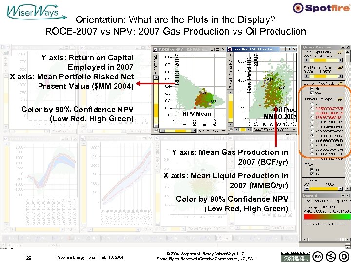 Color by 90% Confidence NPV (Low Red, High Green) ROCE 2007 Y axis: Return