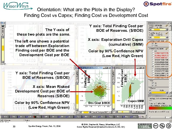 Orientation: What are the Plots in the Display? Finding Cost vs Capex; Finding Cost