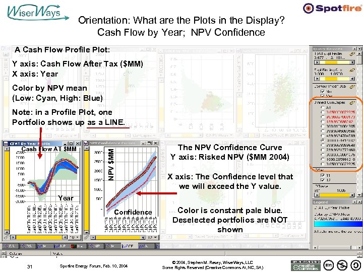 Orientation: What are the Plots in the Display? Cash Flow by Year; NPV Confidence