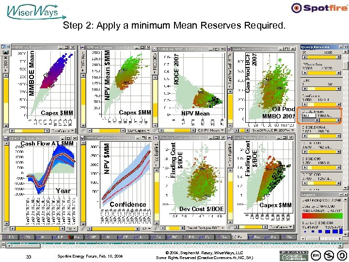 Gas Prod BCF 2007 Oil Prod MMBO 2007 NPV Mean Finding Cost $/BOE NPV