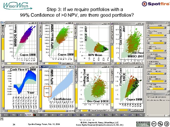 Gas Prod BCF 2007 YES. Oil Prod MMBO 2007 NPV Mean Finding Cost $/BOE