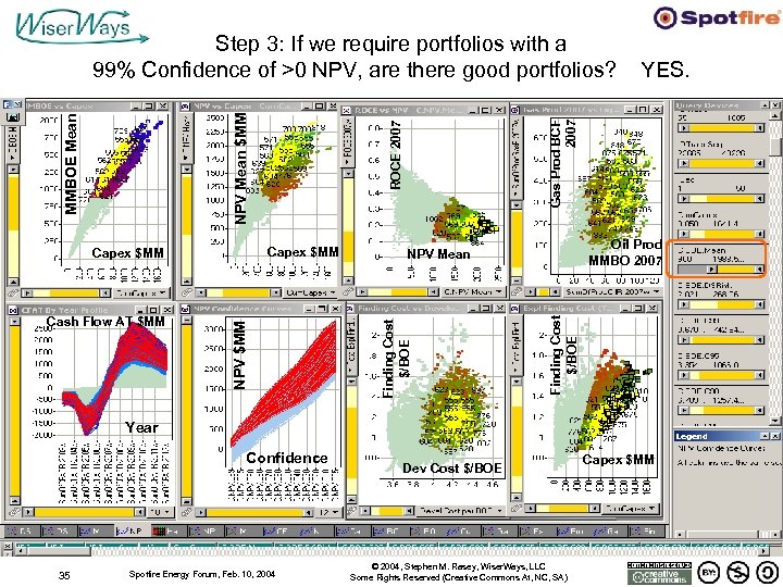 Gas Prod BCF 2007 YES. Oil Prod MMBO 2007 NPV Mean Finding Cost $/BOE