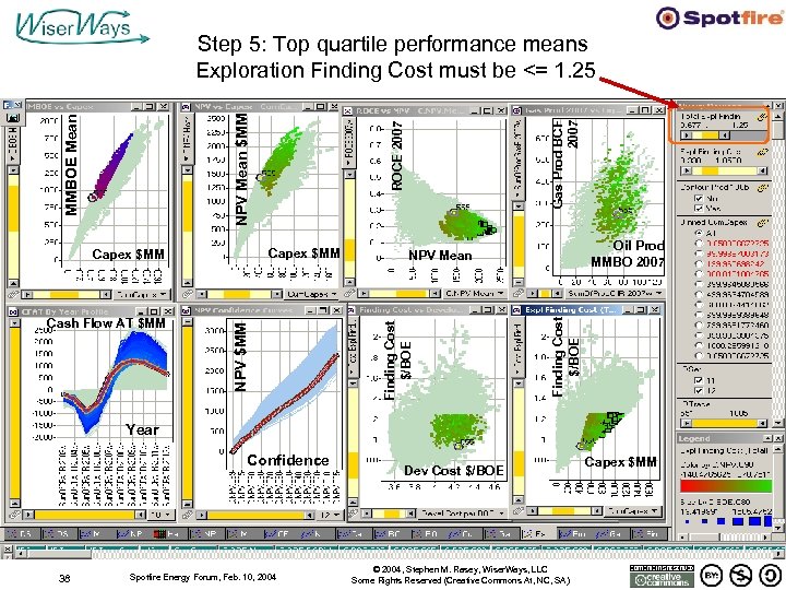 Gas Prod BCF 2007 Oil Prod MMBO 2007 NPV Mean Finding Cost $/BOE NPV