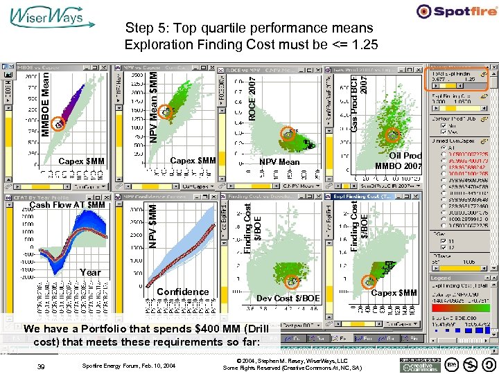 Gas Prod BCF 2007 Oil Prod MMBO 2007 NPV Mean Finding Cost $/BOE NPV