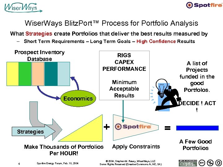 Wiser. Ways Blitz. Port™ Process for Portfolio Analysis What Strategies create Portfolios that deliver