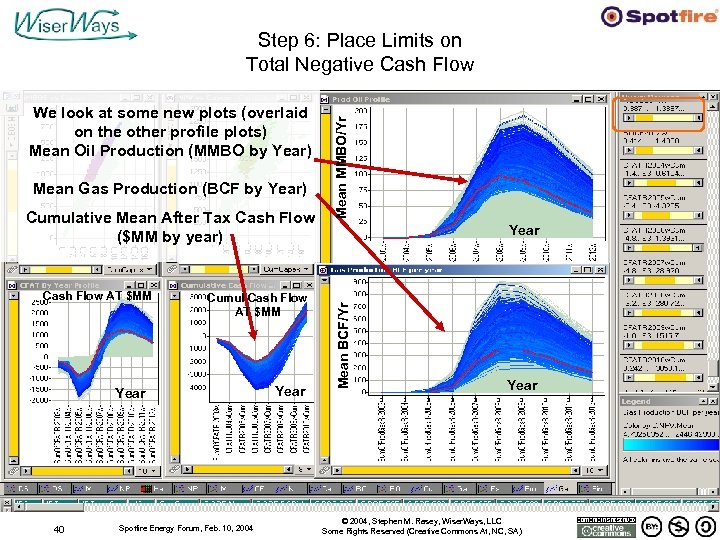 Mean Gas Production (BCF by Year) Cumulative Mean After Tax Cash Flow ($MM by