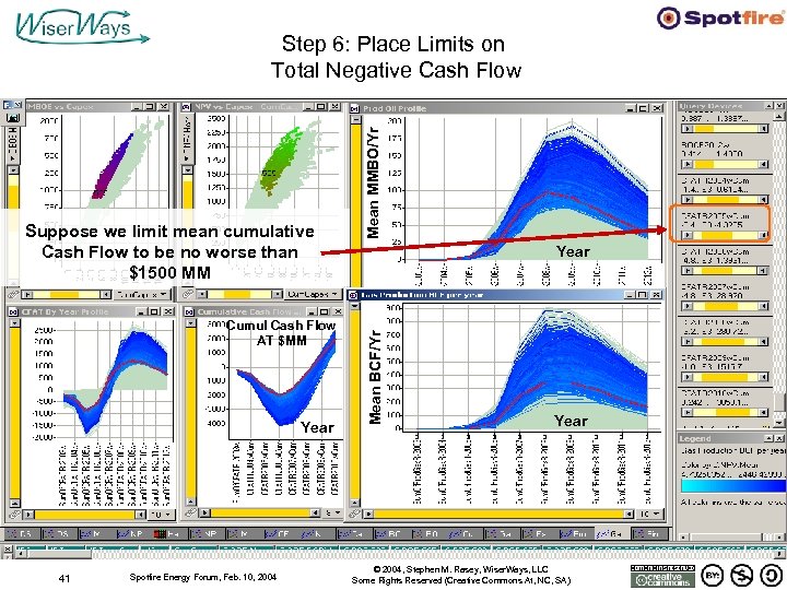 Cumul Cash Flow AT $MM Year 41 Spotfire Energy Forum, Feb. 10, 2004 Year