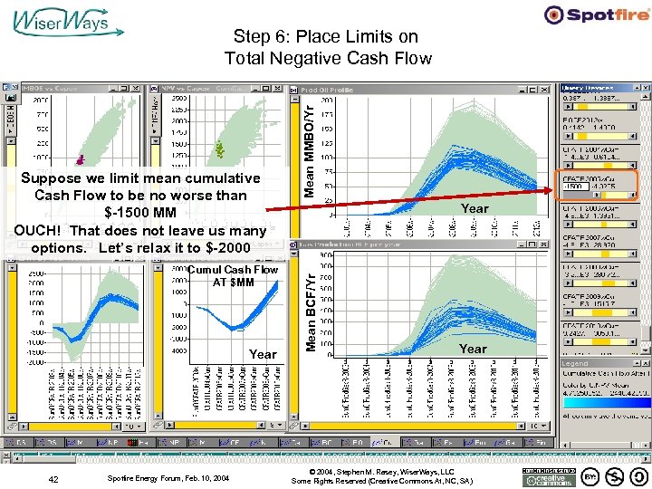 Cumul Cash Flow AT $MM Year 42 Spotfire Energy Forum, Feb. 10, 2004 Year