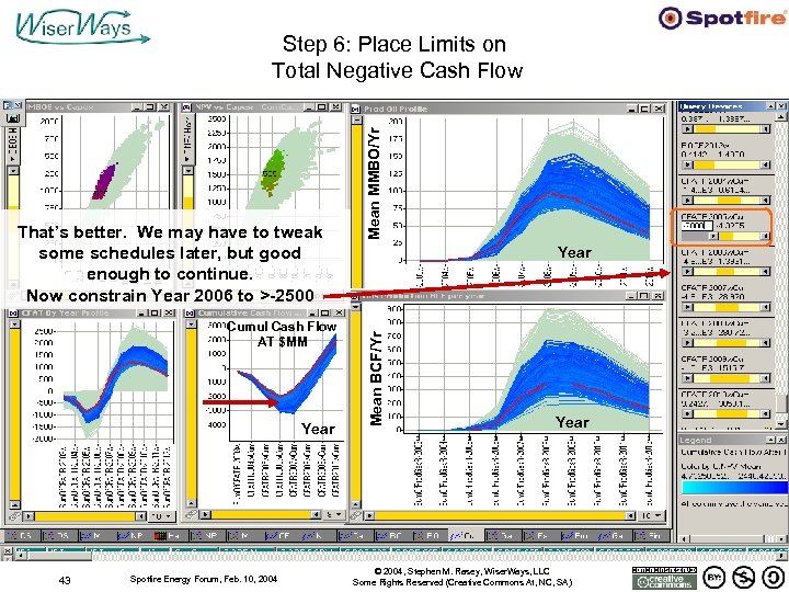 Cumul Cash Flow AT $MM Year 43 Spotfire Energy Forum, Feb. 10, 2004 Year