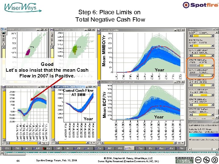 Cumul Cash Flow AT $MM Year 44 Spotfire Energy Forum, Feb. 10, 2004 Year