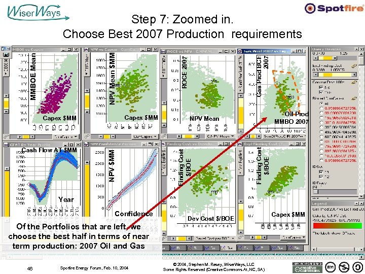 Gas Prod BCF 2007 Oil Prod MMBO 2007 NPV Mean Finding Cost $/BOE NPV