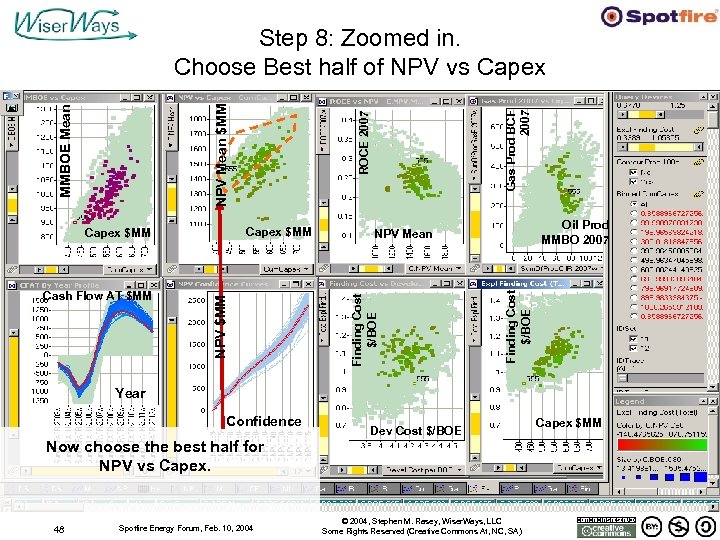 Gas Prod BCF 2007 Oil Prod MMBO 2007 NPV Mean Finding Cost $/BOE NPV