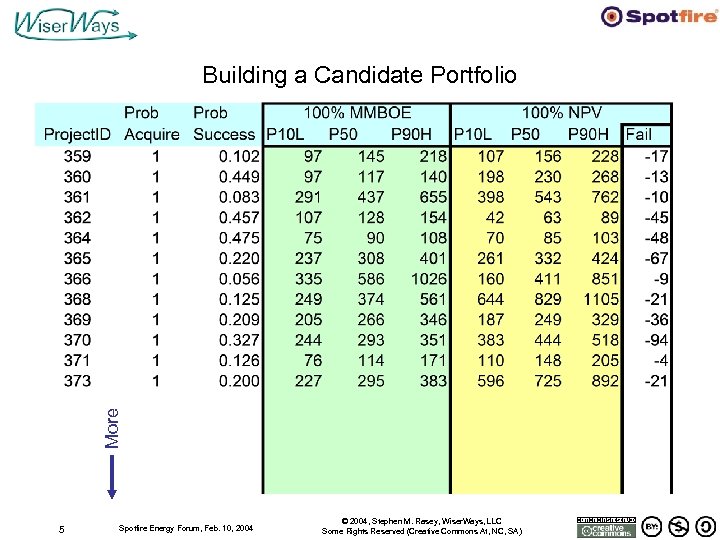 More Building a Candidate Portfolio 5 Spotfire Energy Forum, Feb. 10, 2004 © 2004,