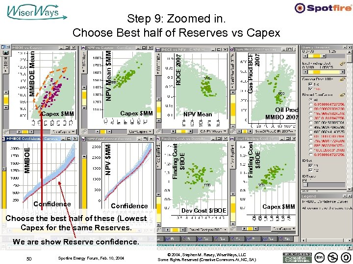 Confidence Oil Prod MMBO 2007 NPV Mean Finding Cost $/BOE NPV $MM MMBOE Confidence