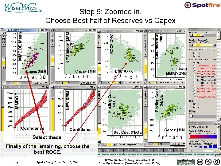 Confidence Oil Prod MMBO 2007 NPV Mean Finding Cost $/BOE NPV $MM MMBOE Confidence