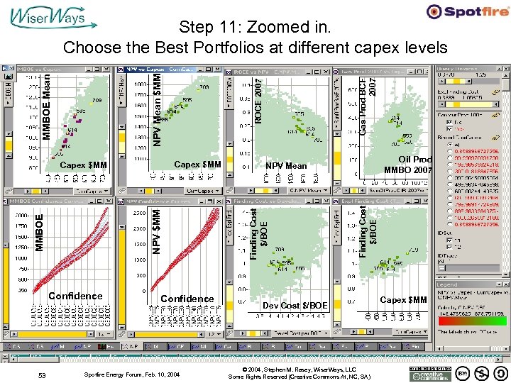 Confidence Spotfire Energy Forum, Feb. 10, 2004 Gas Prod BCF 2007 Oil Prod MMBO