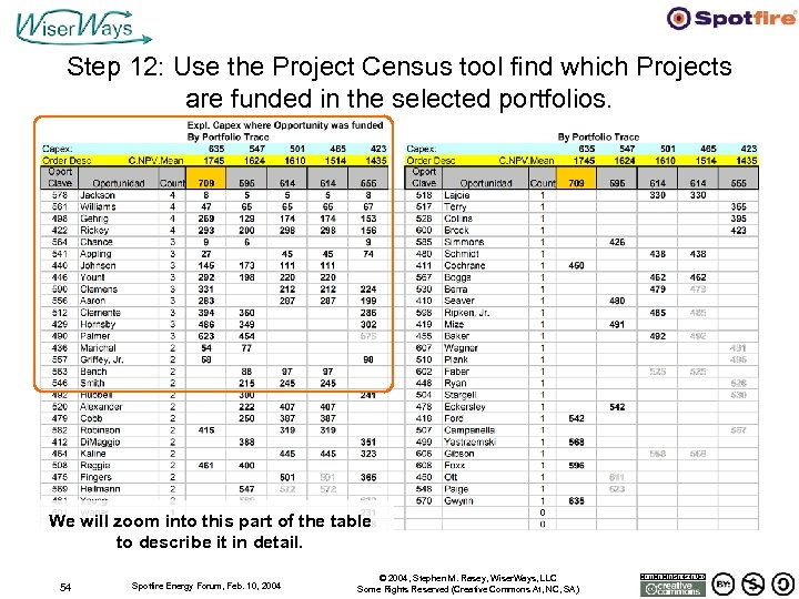 Step 12: Use the Project Census tool find which Projects are funded in the