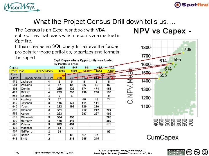 What the Project Census Drill down tells us…. The Census is an Excel workbook