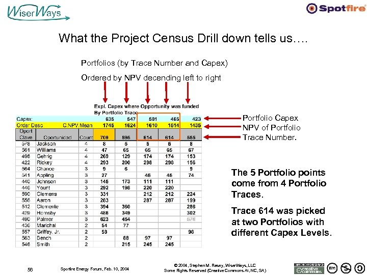 What the Project Census Drill down tells us…. Portfolios (by Trace Number and Capex)