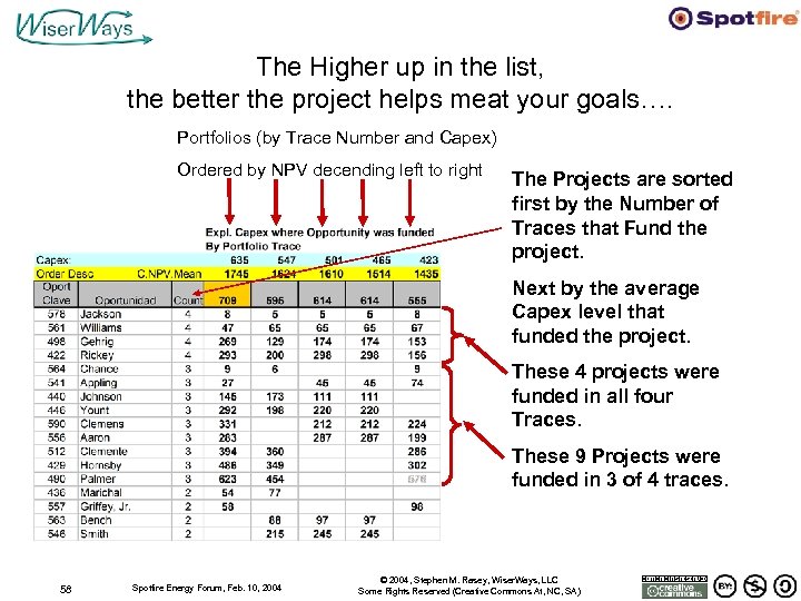 The Higher up in the list, the better the project helps meat your goals….