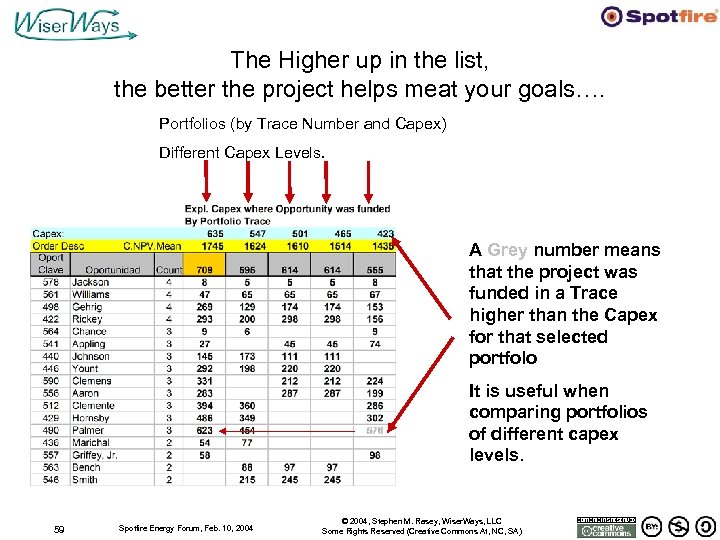 The Higher up in the list, the better the project helps meat your goals….