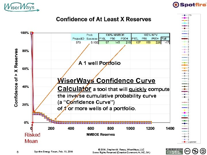 A 1 well Portfolio Wiser. Ways Confidence Curve Calculator a tool that will quickly