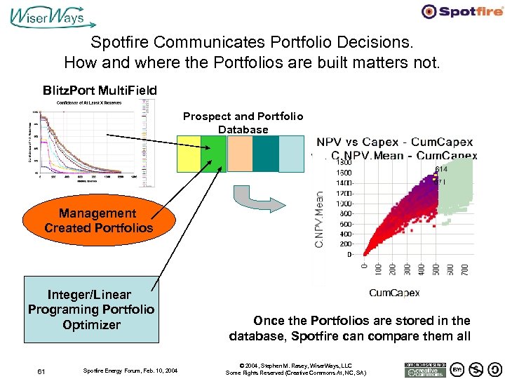 Spotfire Communicates Portfolio Decisions. How and where the Portfolios are built matters not. Blitz.