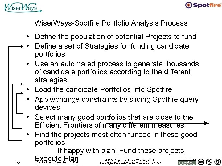 Wiser. Ways-Spotfire Portfolio Analysis Process 62 • Define the population of potential Projects to